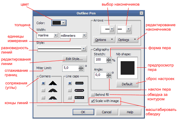 CorelDRAW Справка | Создание контура для объектов